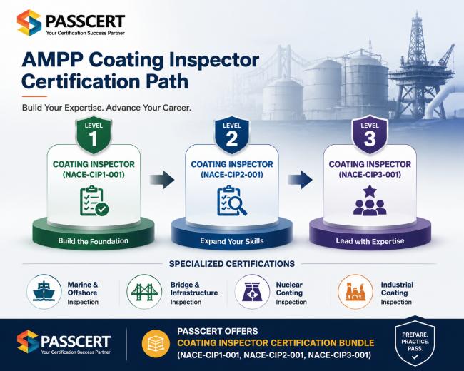 AMPP Coating Inspector Certification Path: NACE-CIP1-001, NACE-CIP2-001, and NACE-CIP3-001 Levels