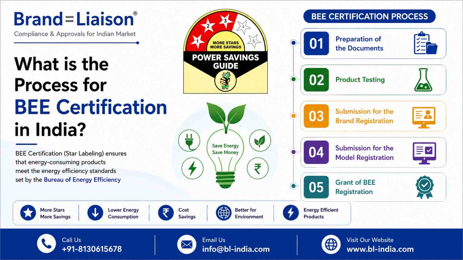 What is the Process for BEE Certification in India?