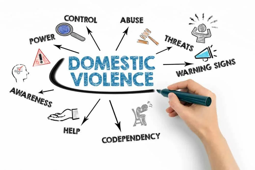 What Legal Remedies May Be Available in Domestic Violence Cases?