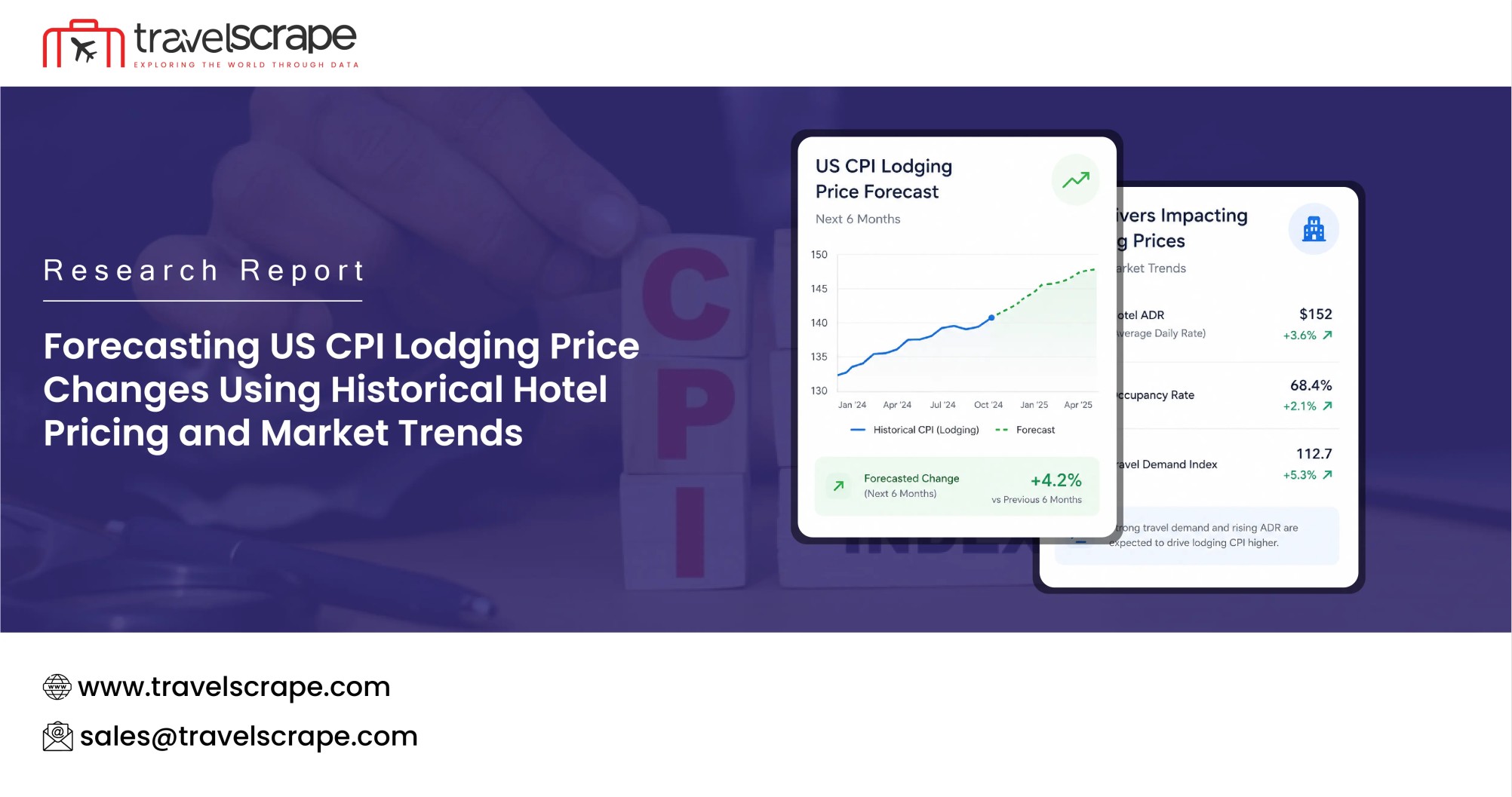 Forecasting US CPI Lodging Price Changes