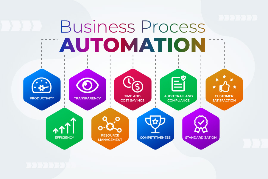 How Business Process Services Automation Cuts Costs