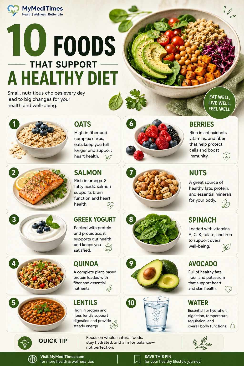 Healthcare, Wellness & Digital Health: A Simple Guide
