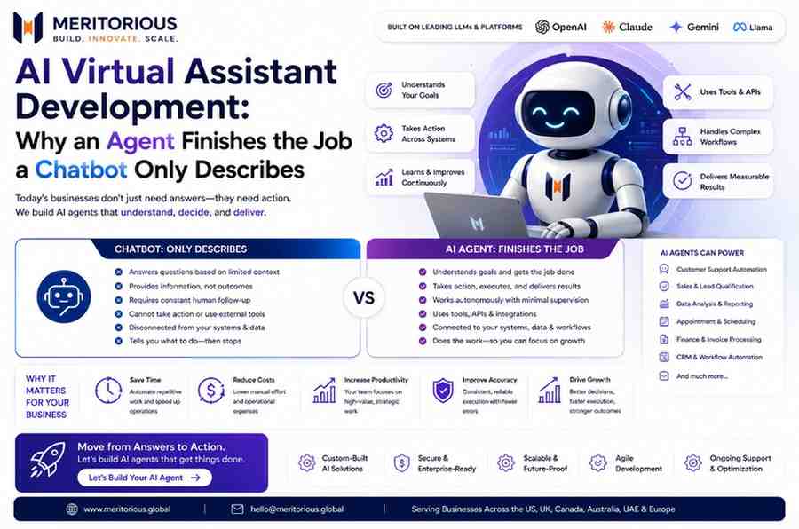 AI Virtual Assistant Development In India: Why an Agent Finishes the Job a Chatbot Only Describes