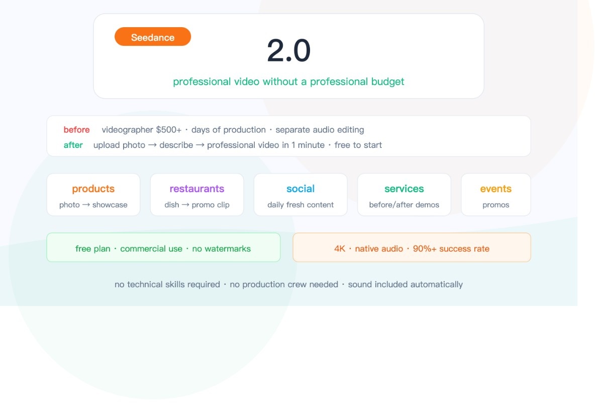 How Seedance 2.0 Helps Small Businesses Create Professional Video Content Without a Budget