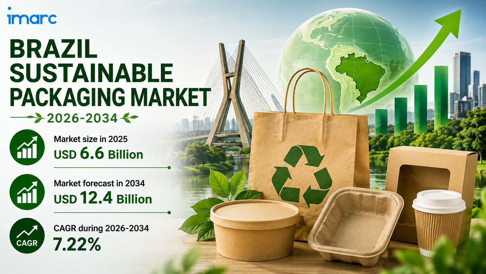 Brazil Sustainable Packaging Market Size, Share, Growth Trends, and Forecast 2026-2034