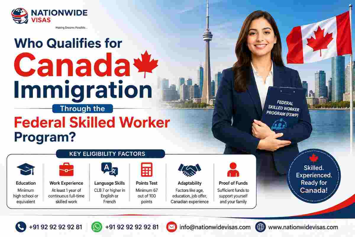 Who Qualifies for Canada Immigration Through the Federal Skilled Worker Program?