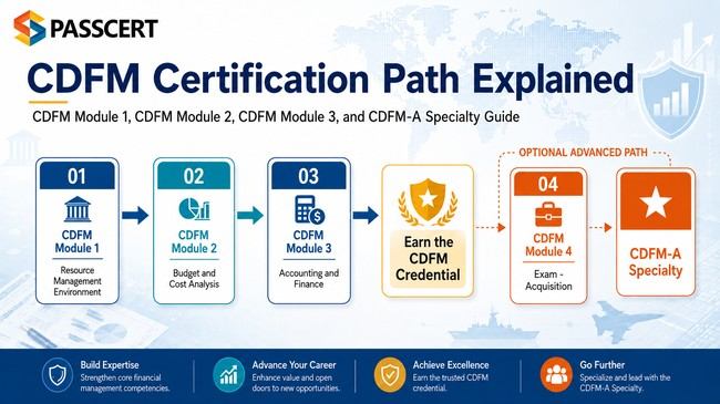 CDFM Certification Path Explained: CDFM Module 1, CDFM Module 2, CDFM Module 3, and CDFM-A Specialty Guide