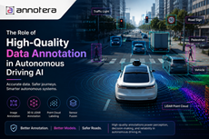 The Role of High-Quality Data Annotation in Autonomous Driving AI