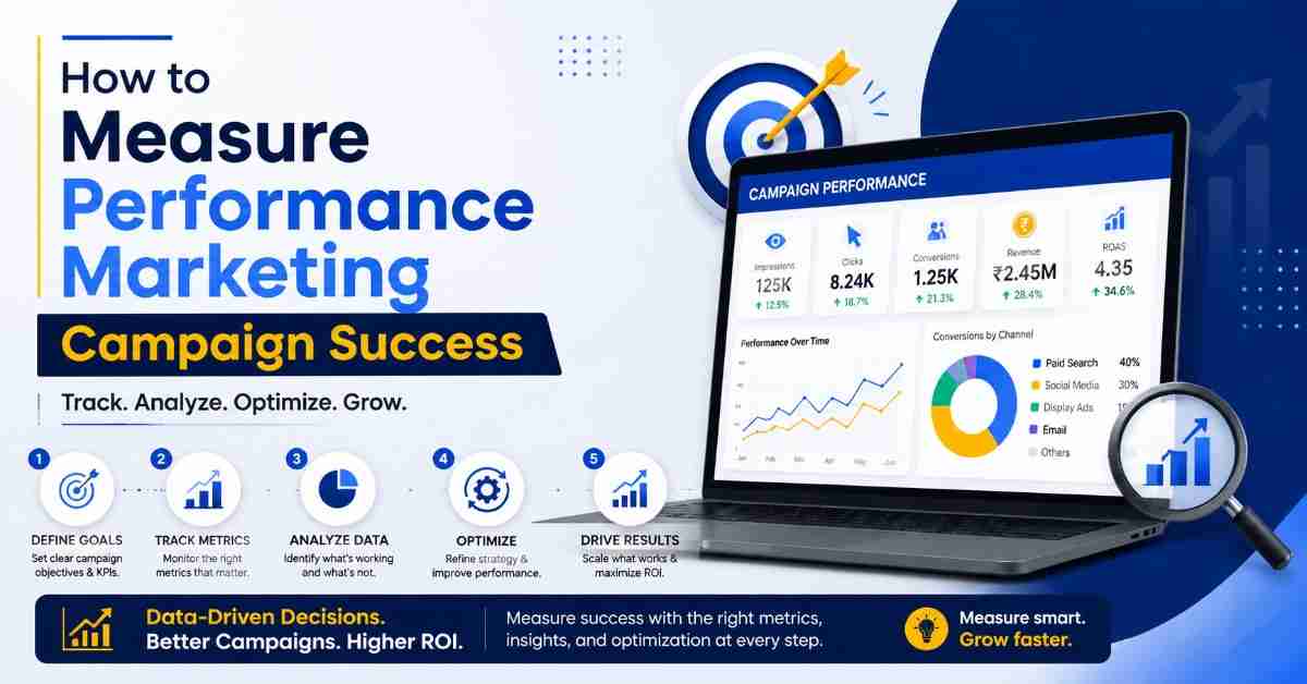 How to Measure Performance Marketing Campaign Success