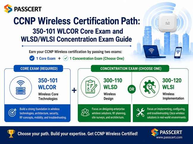 CCNP Wireless Certification Path: 350-101 WLCOR Core Exam and WLSD/WLSI Concentration Exam Guide