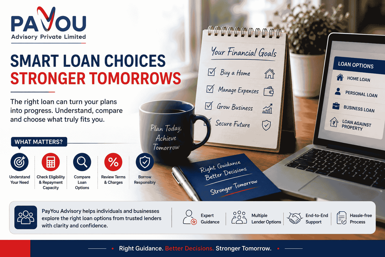 Before Taking a Loan, Know What Fits You