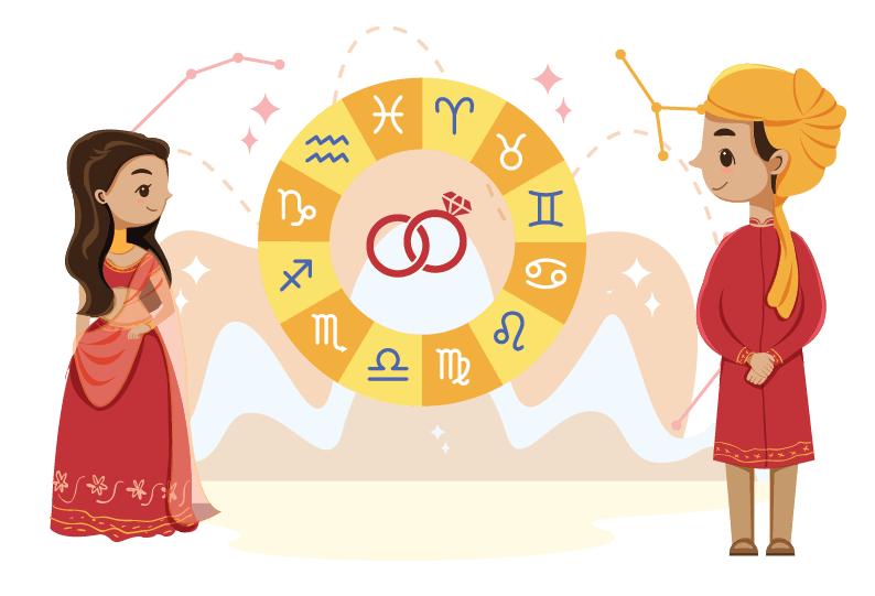 Kundali Matching for Marriage: Guna Milan, Graha Matching and Dasha Compatibility