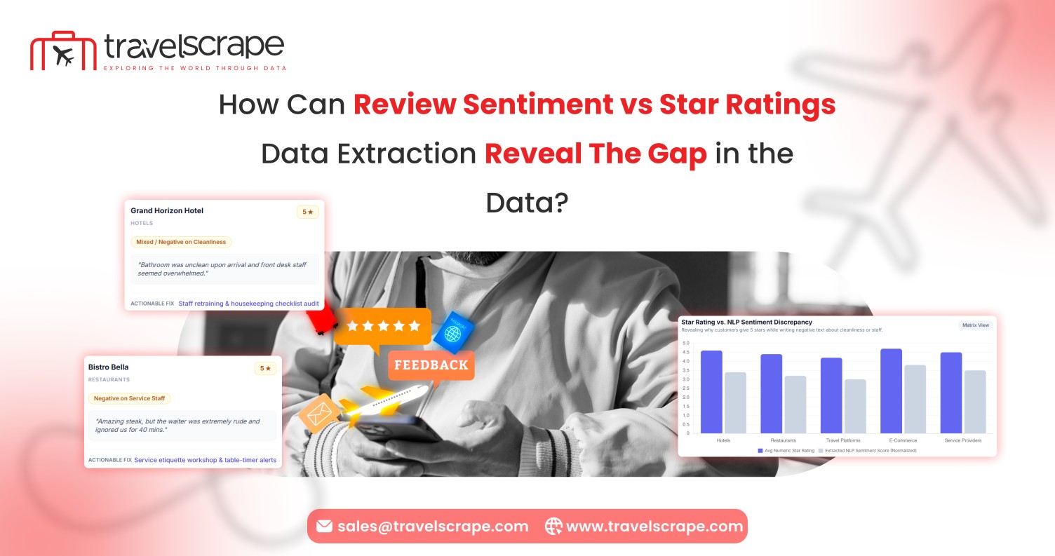 Review Sentiment vs Star Ratings Data Extraction