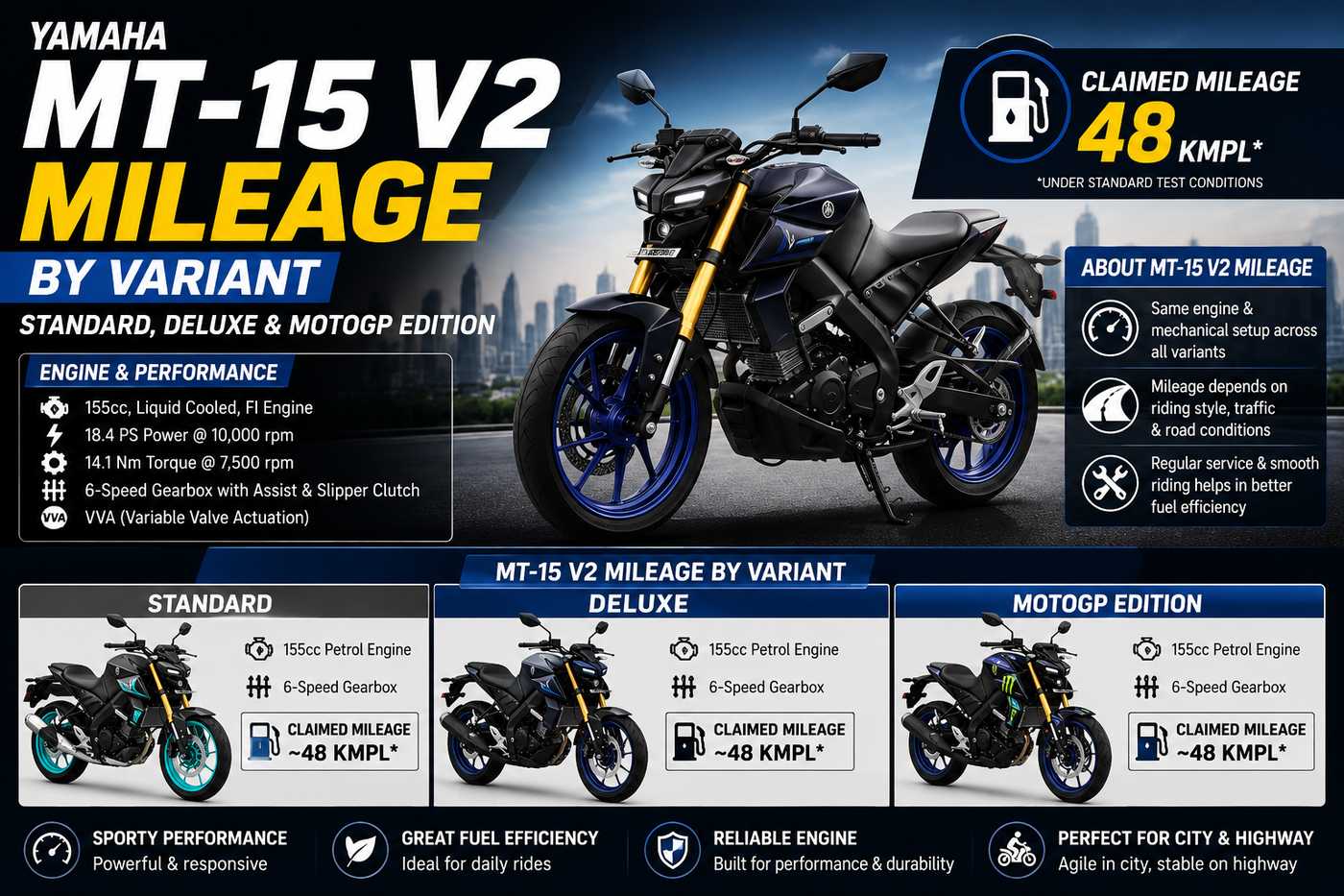 MT-15 V2 Mileage by Variant: Standard, Deluxe & MotoGP Edition