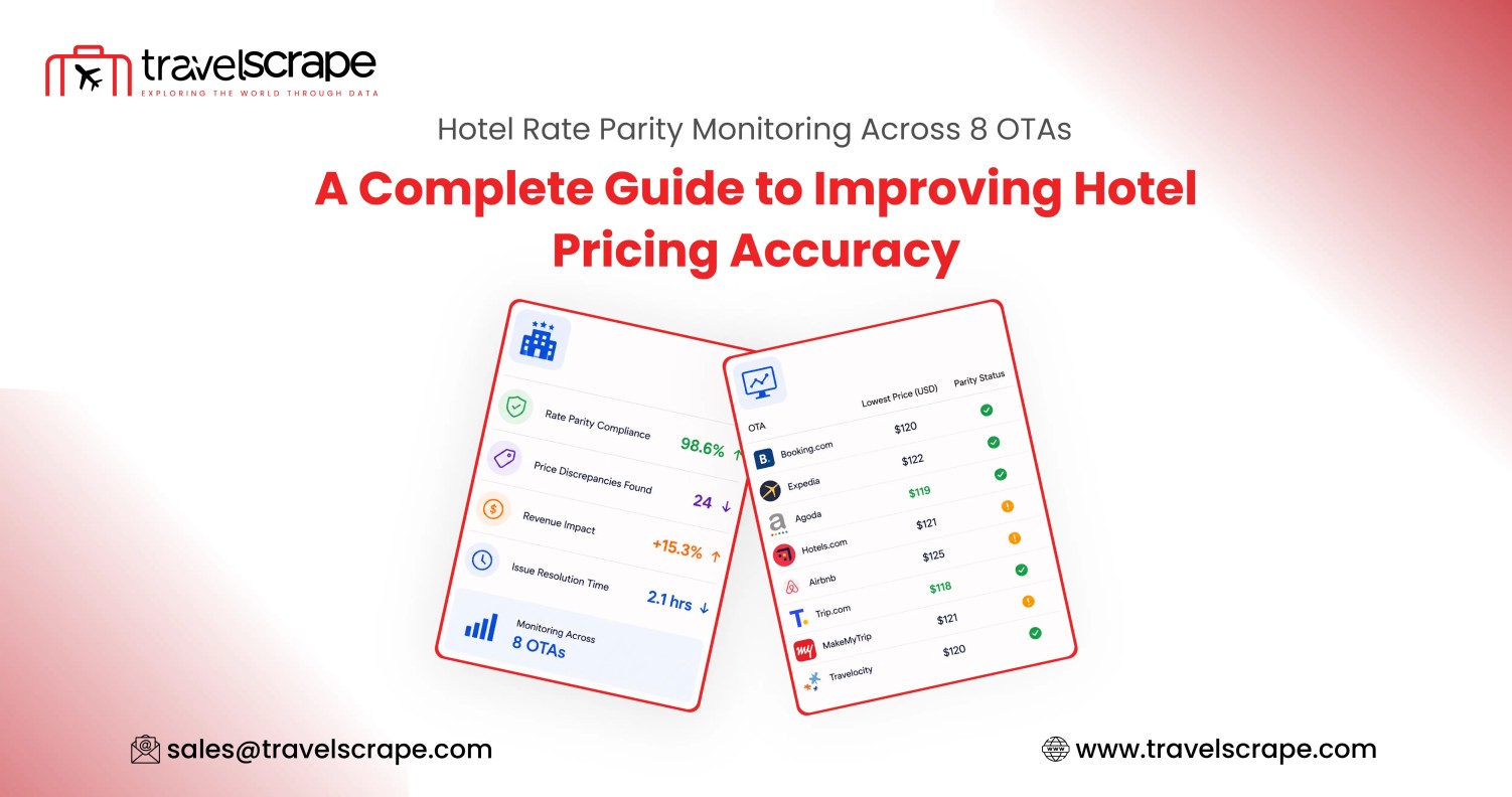 Hotel Rate Parity Monitoring Across 8 OTAs