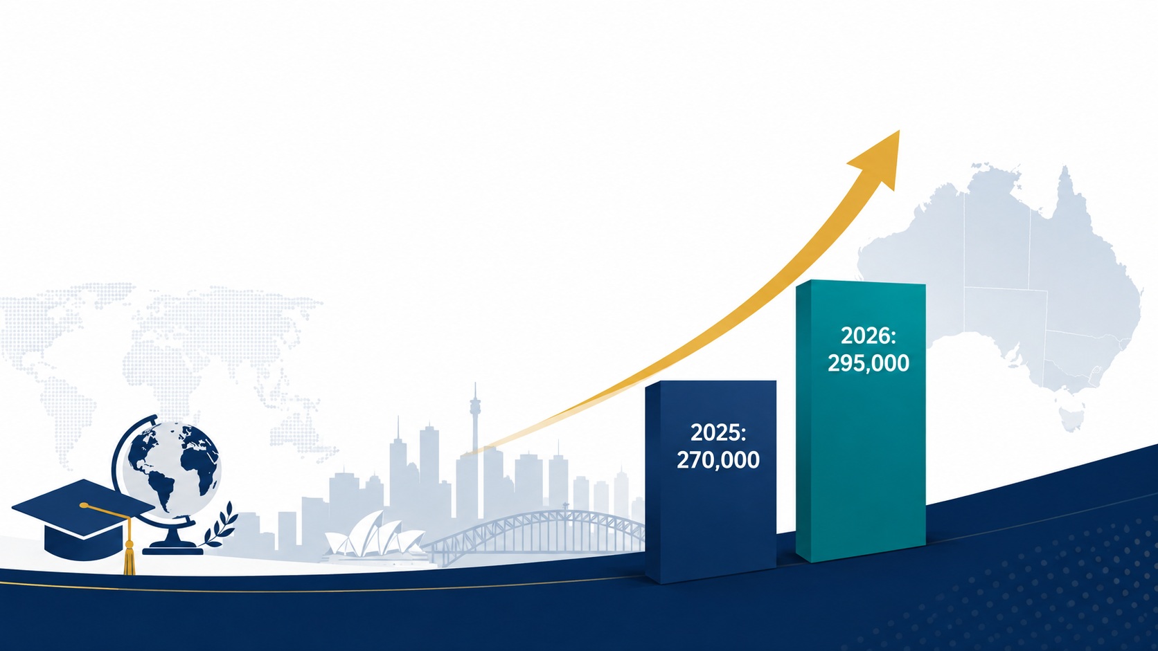 Australia Student Visa 2026: What International Students Should Know