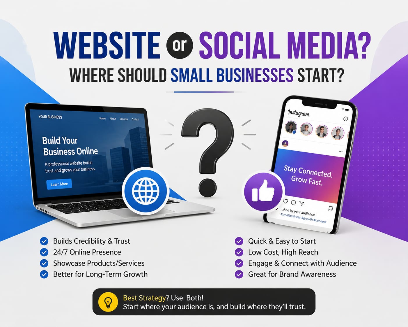 Website vs Social Media: Where Small Businesses Invest