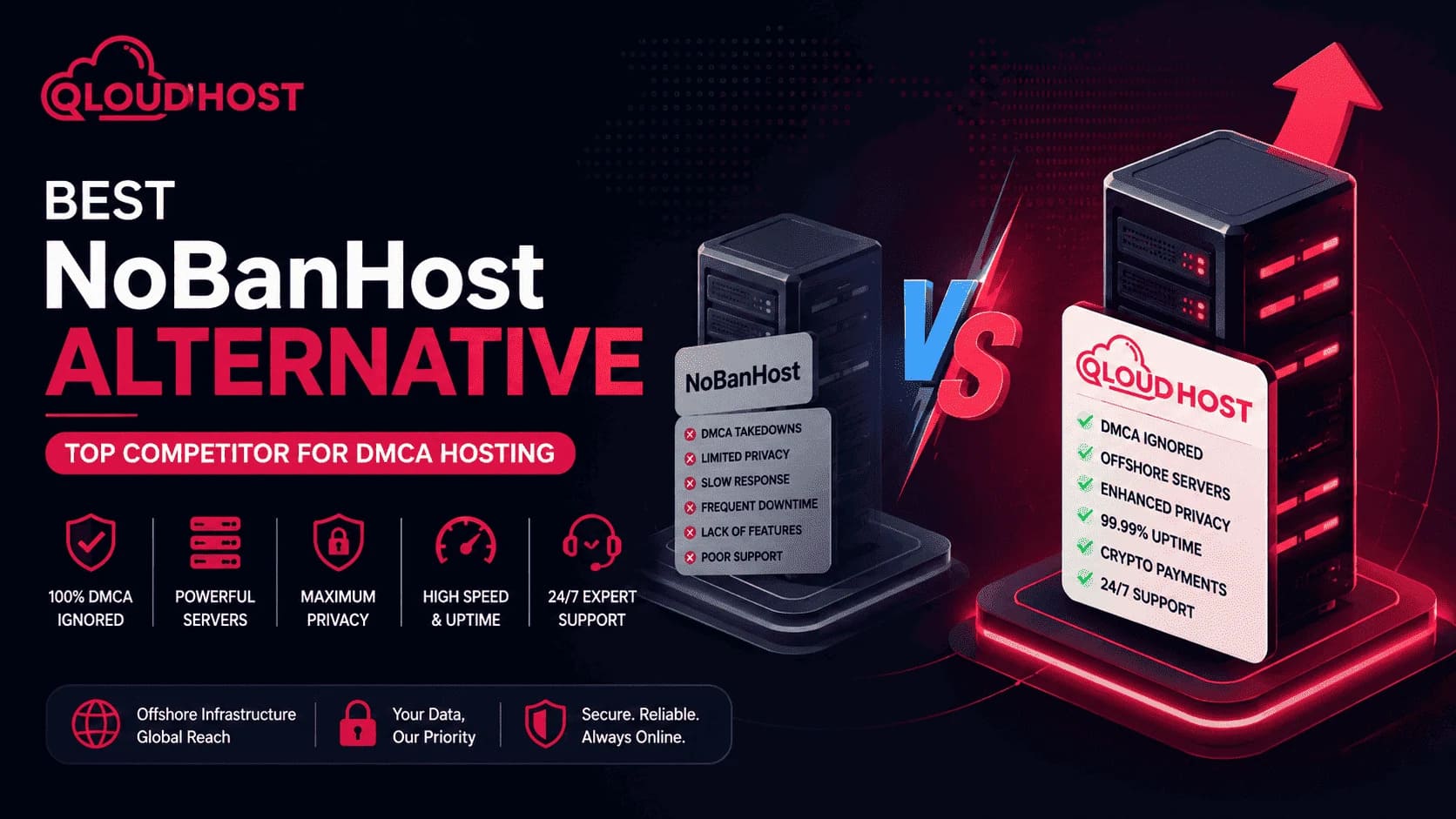 Best NoBanHost Alternative In 2026 - Top Competitor for DMCA Hosting