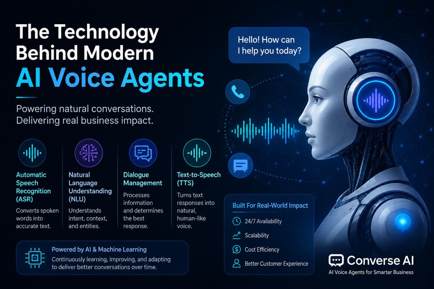  The Technology Behind Modern AI Voice Agents