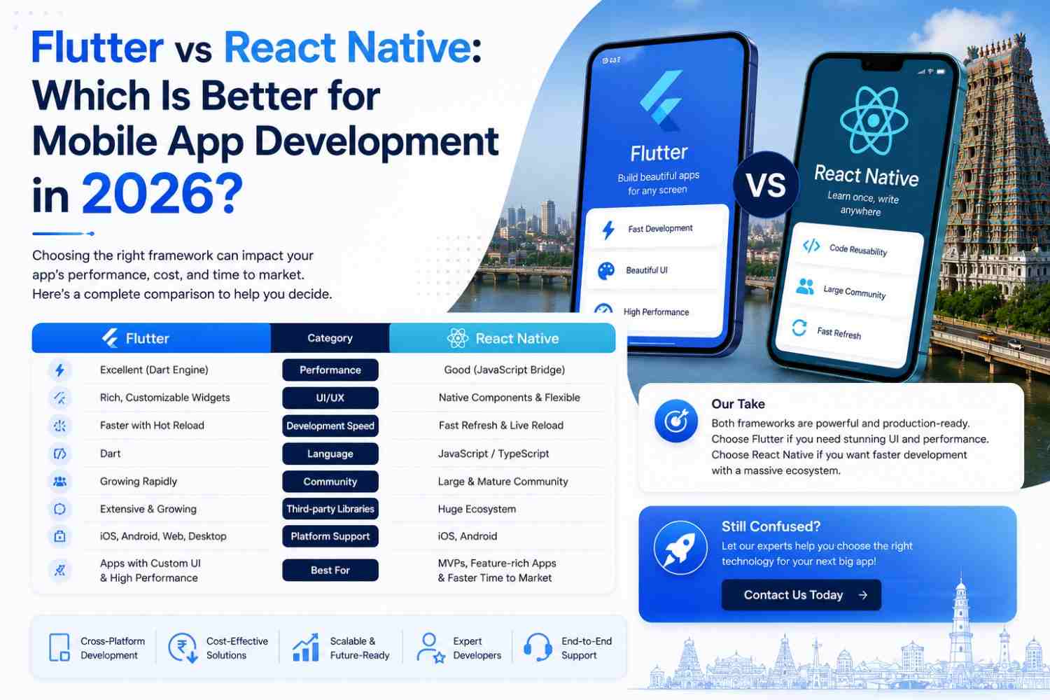 Flutter vs React Native: Which Is Better for Mobile App Development in 2026?
