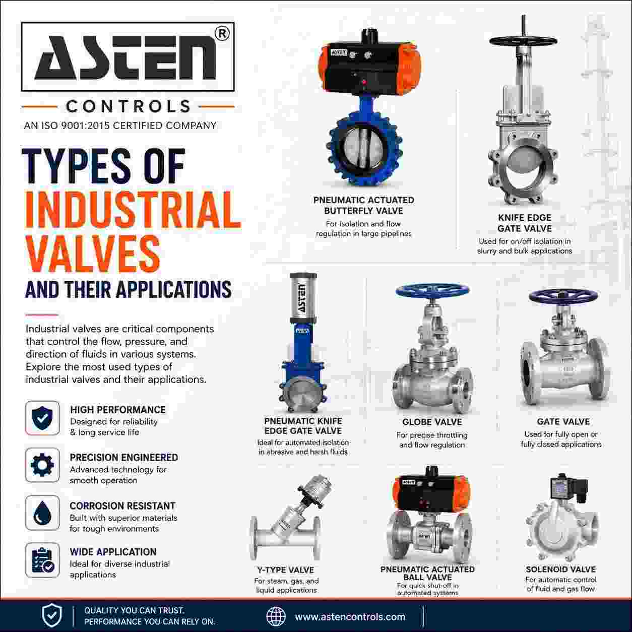 Types of Industrial Valves and Their Applications: A Complete Guide
