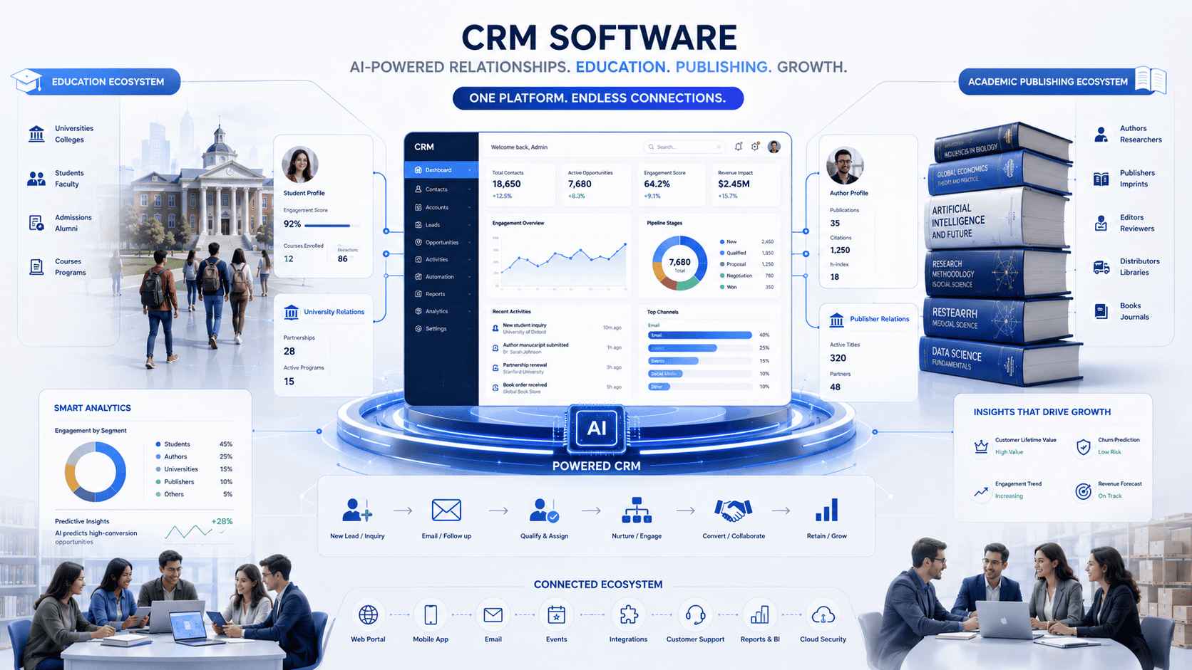 Why Book Publishers Are Finally Ditching Spreadsheets for a Proper CRM