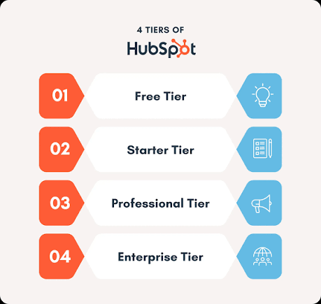  HubSpot Pricing Explained: How to Choose the Right Plan Without Overspending