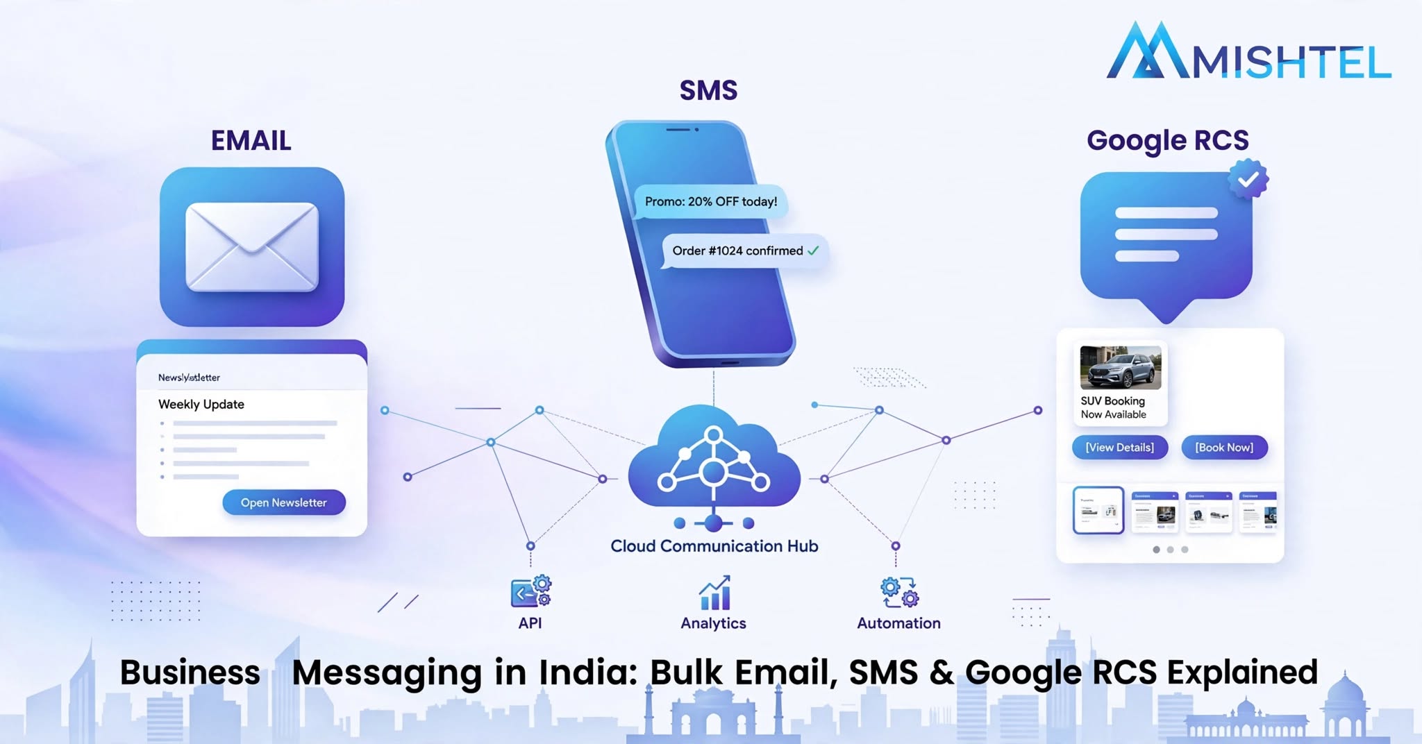 Business Messaging in India: Bulk Email, SMS & Google RCS Explained