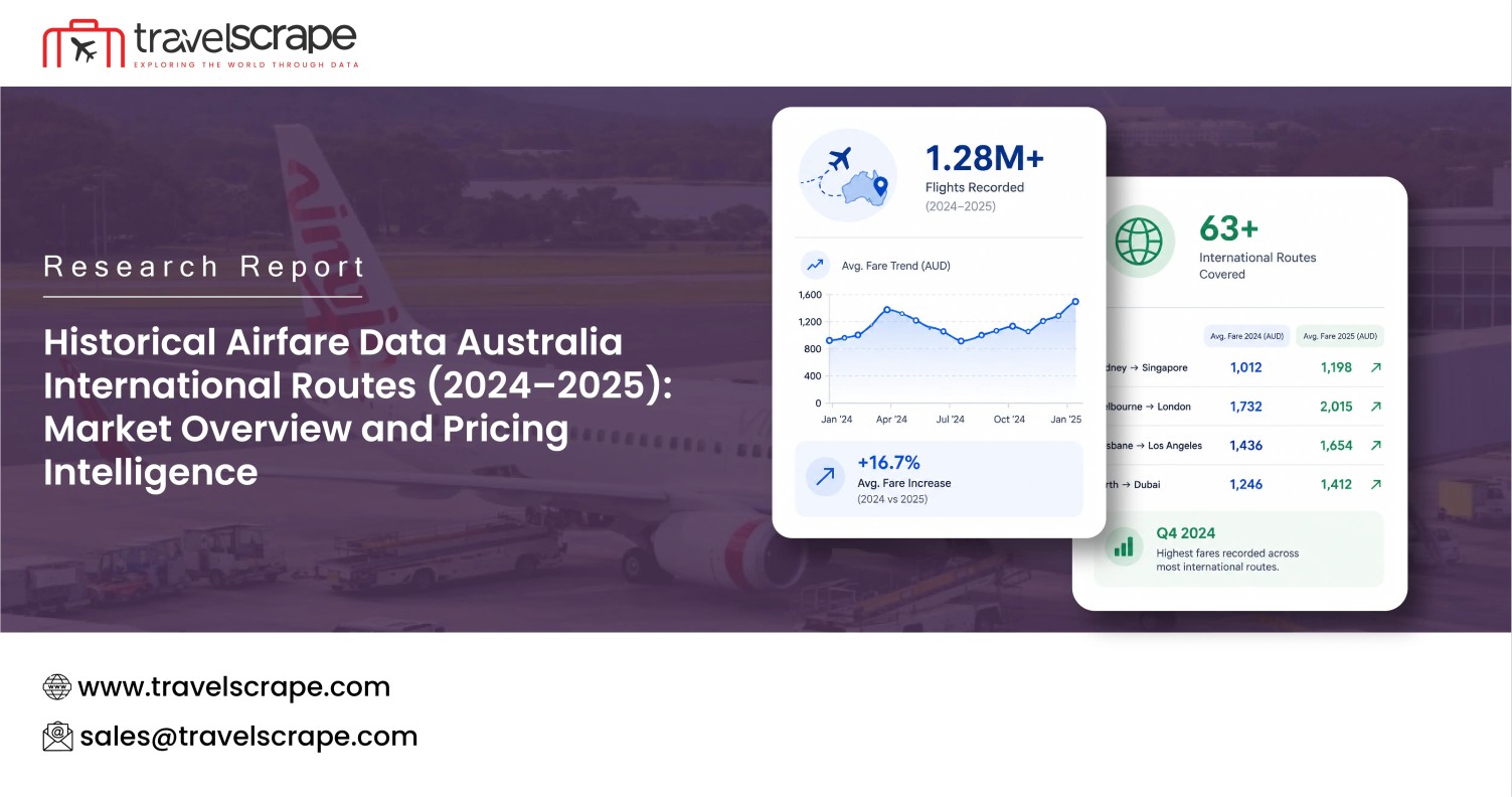 Historical Airfare Data Australia International Routes (2024–2025)
