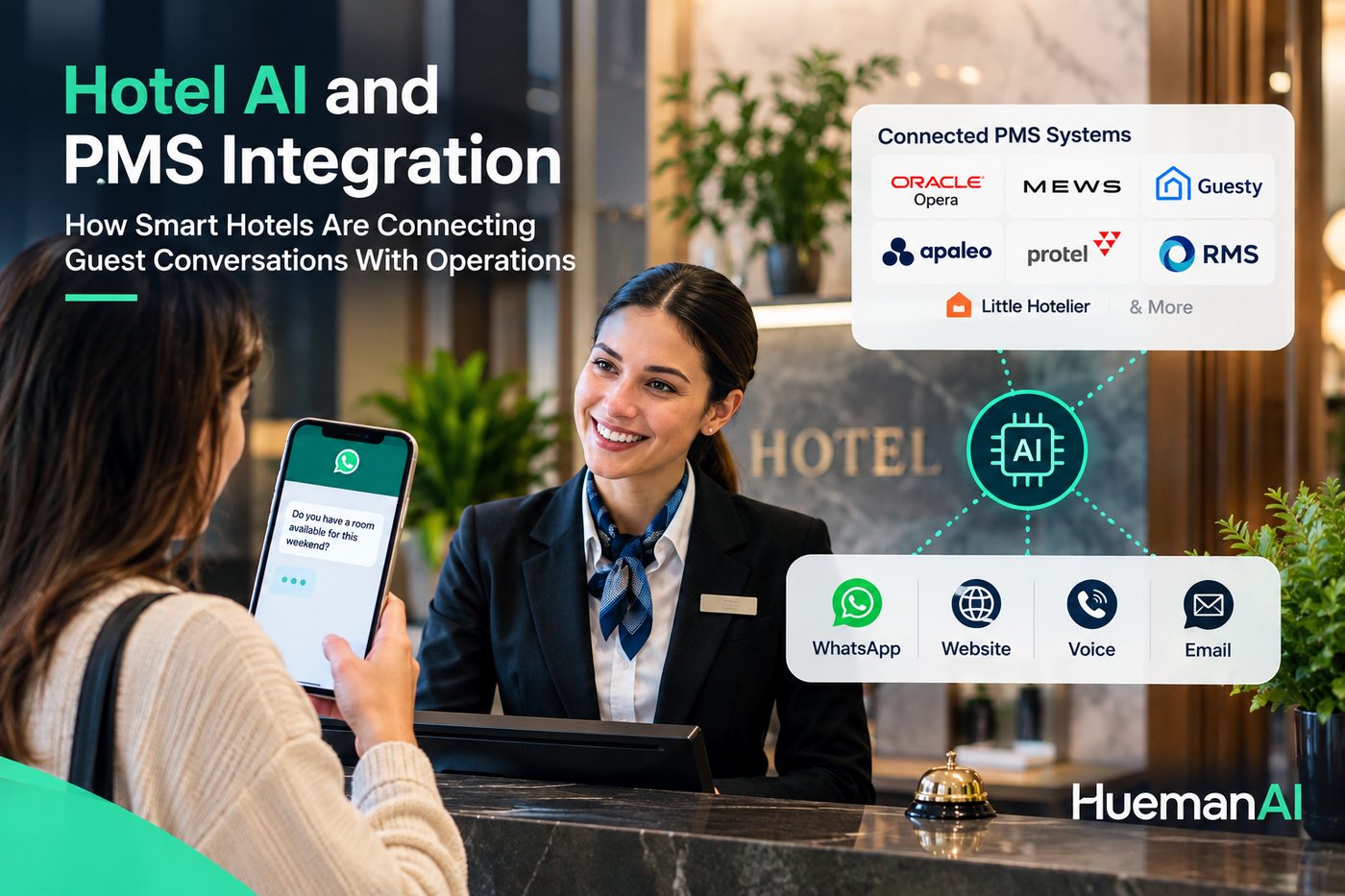 Hotel AI and PMS Integration: How Smart Hotels Are Connecting Guest Conversations With Operations