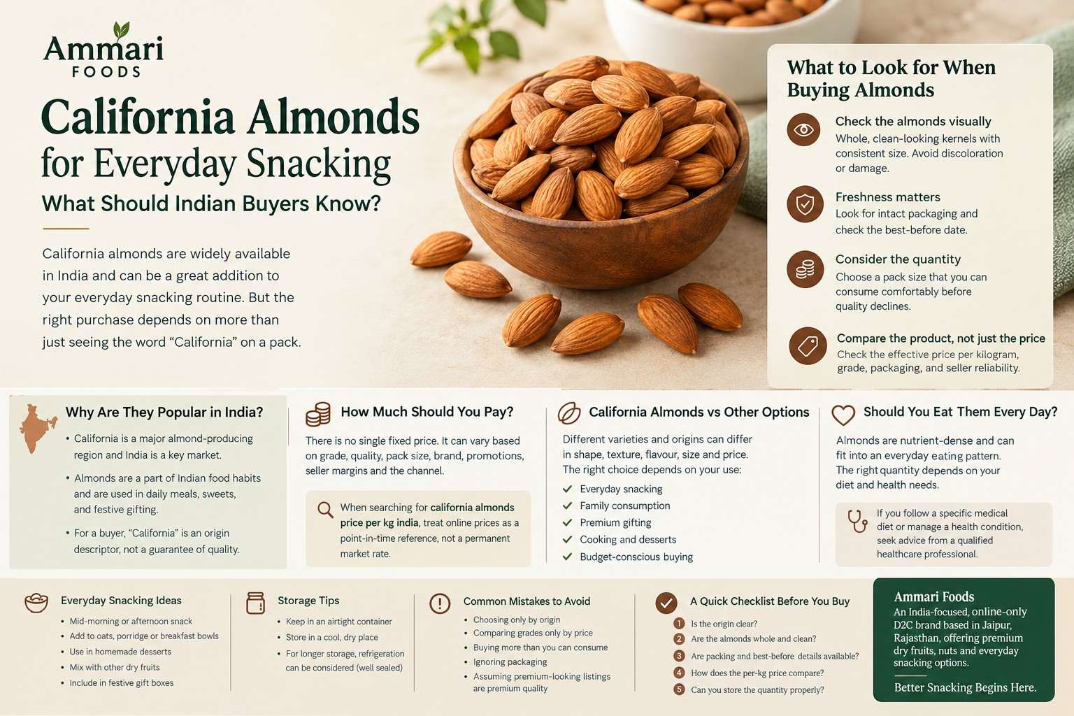 California Almonds for Everyday Snacking: What Should Indian Buyers Know?