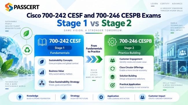 Cisco 700-242 CESF and 700-246 CESPB Exams: Stage 1 vs Stage 2