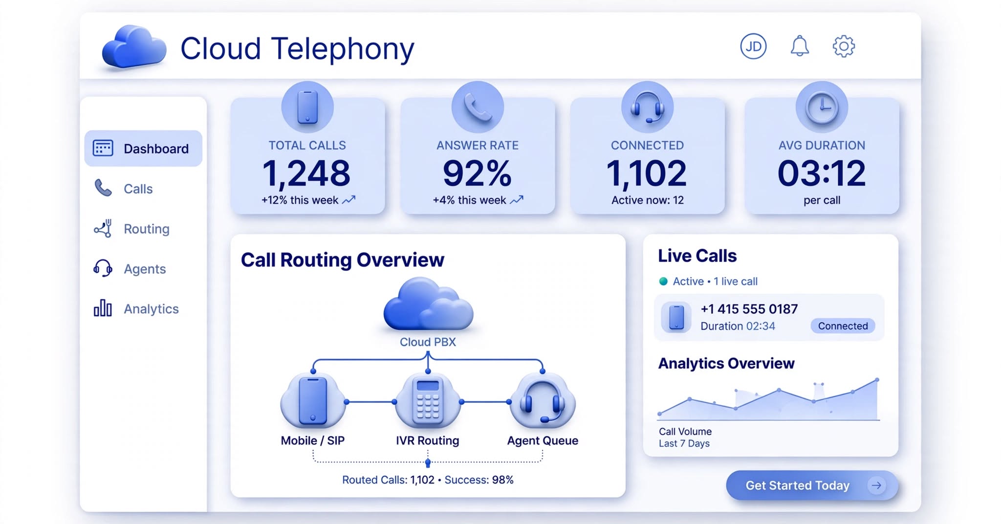  Cloud Telephony Solutions for Business | Mishtel Communication Services
