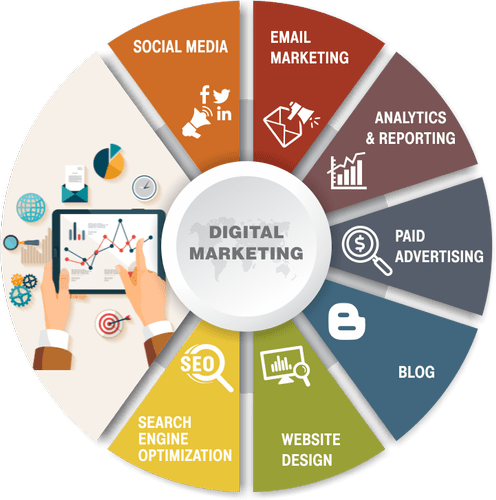 How Digital Marketing Services Can Build a More Effective Demand Engine