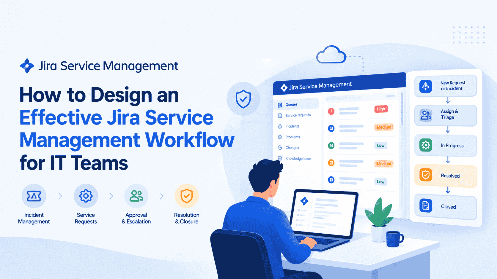 How to Design an Effective Jira Service Management Workflow for IT Teams