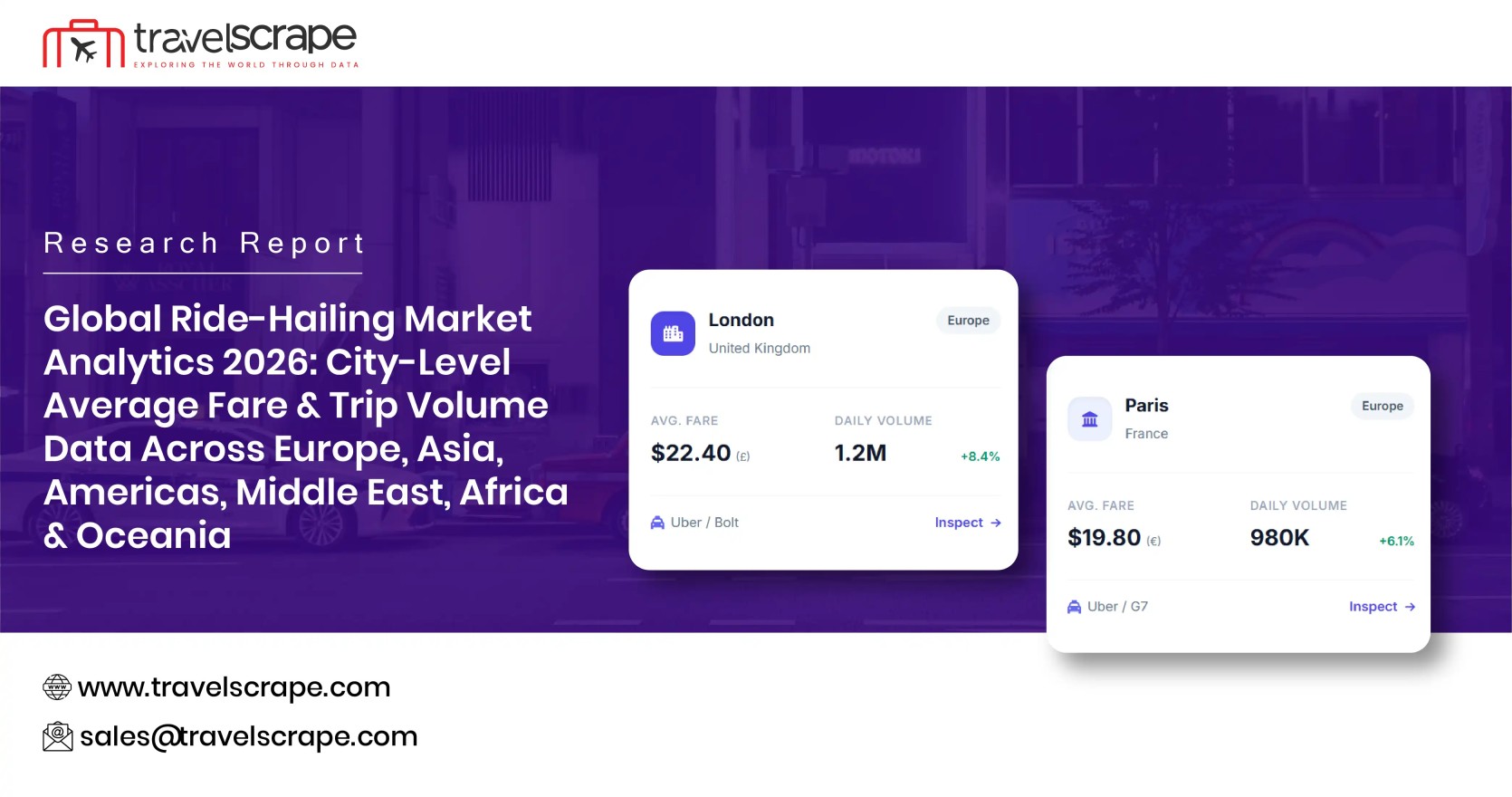 Global Ride-Hailing Market Analytics 2026
