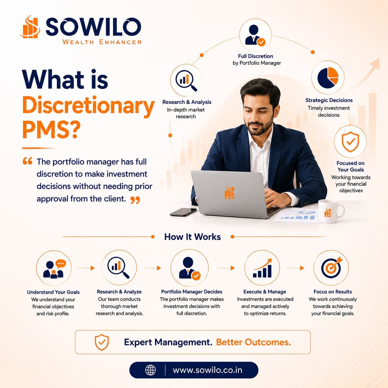 A Complete Guide to the ₹50 Lakh PMS Investment Requirement in India