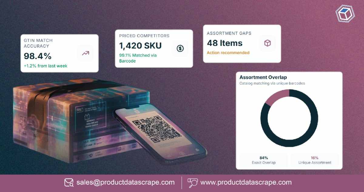 Barcode and GTIN Matching for Grocery Data