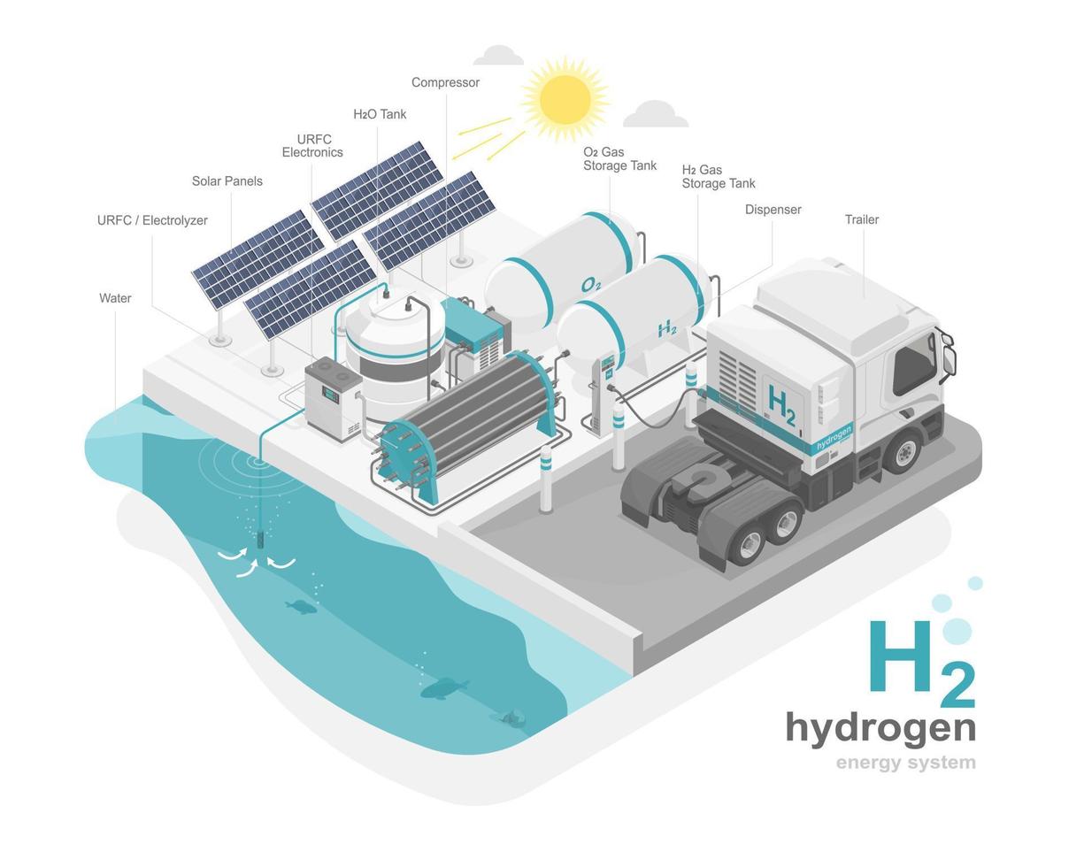 Stationary Fuel Cell Systems Market Future Trends: Shaping Clean Energy