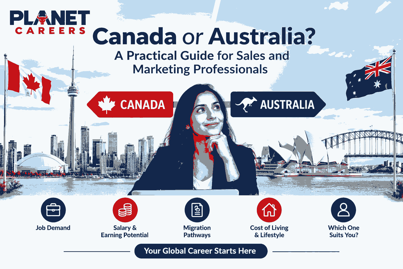 Canada or Australia? A Practical Guide for Sales and Marketing Professionals
