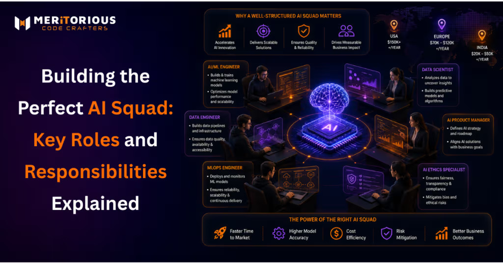 Building an AI Development Team: Key Roles, Skills & Responsibilities
