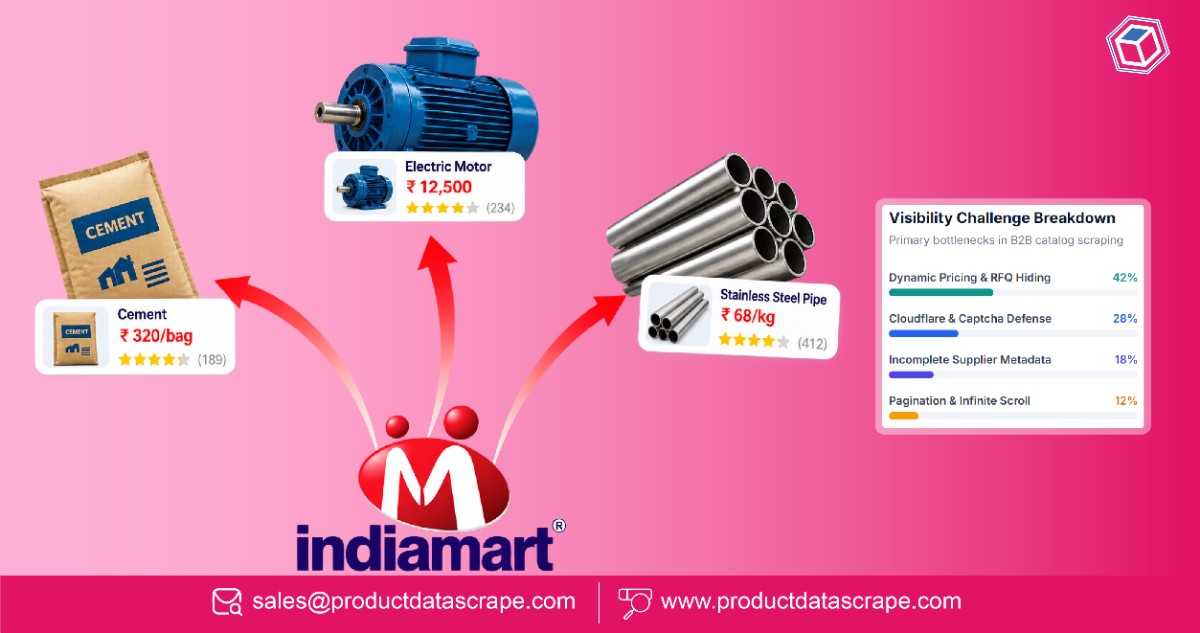 Indiamart Industry Leader data scraping