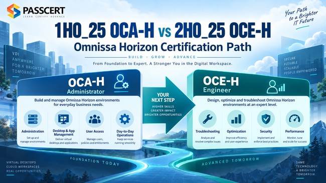 1H0_25 OCA-H vs 2H0_25 OCE-H: Omnissa Horizon Certification Path