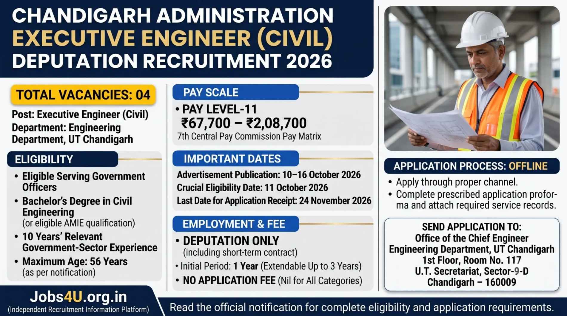 Chandigarh Administration Executive Engineer (Civil) Deputation Recruitment 2026