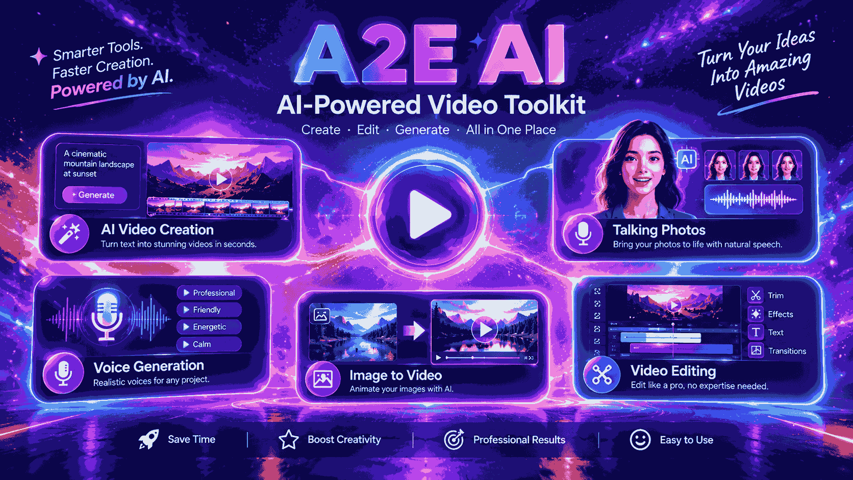AI Video Generator: Features, Benefits, Pricing & How It Works (2026)