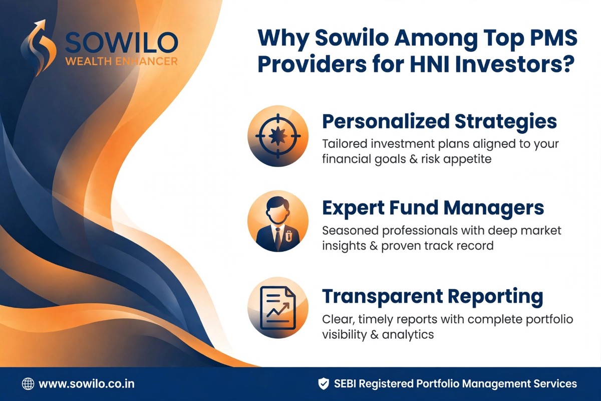 Top PMS Providers in India for High Net Worth Investors in 2026: Fees, Returns & How to Choose