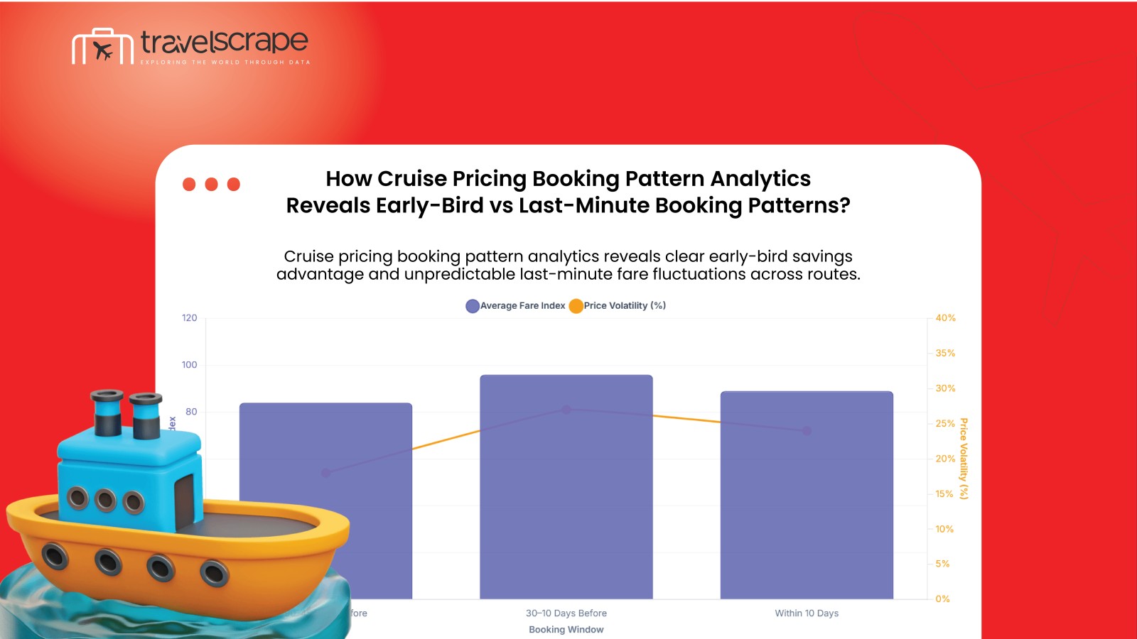 Cruise Pricing Booking Pattern Analytics