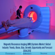 Magnetic Resonance Imaging (MRI) Systems Market Size, Growth and Forecast 2024-2032