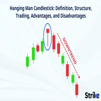 Hanging Man Candlestick